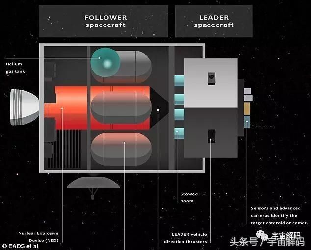 如果发现小行星会撞地球，用核弹炸可以吗？