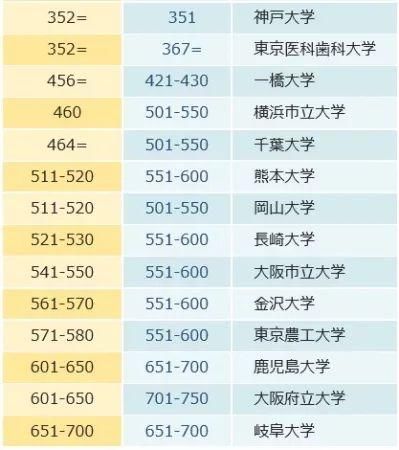 2019年日本大学排行_2019年日本大学排名
