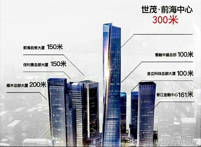 “世茂”深圳前海建第一高楼了？世界第六扭转体地标建筑