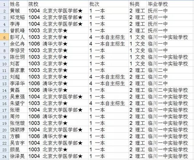 抚州人口排名_抚州城市人口有多少