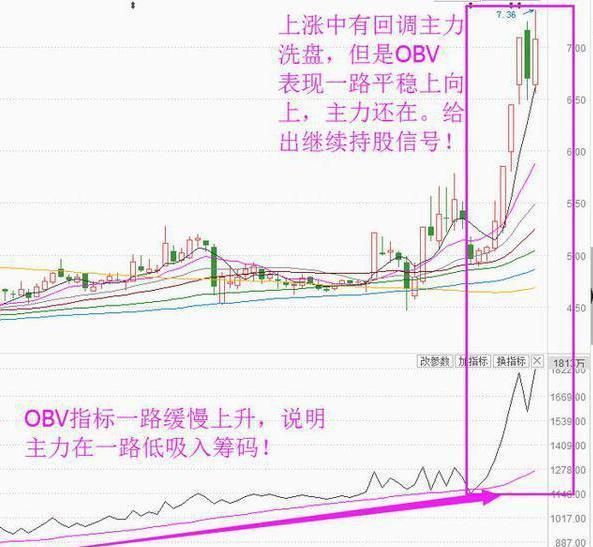 一位股市天才的滴血觉悟：A股只有一种指标能赚钱，不懂真的没法