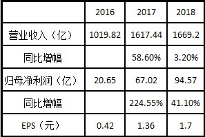 兖州煤业好消息都透支完了?