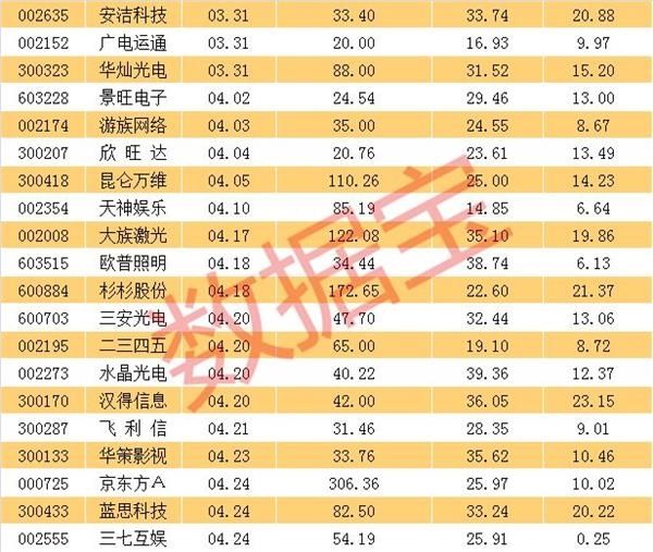 下一波行情爆点 成长龙头股!速看它们的年报披露时间表