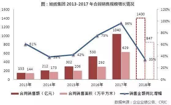 周三企业说丨今年的T0P20强房企将如何表现