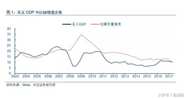 谢逸枫：央行告诉你！为啥最严厉调控之下房价还能快速上涨？