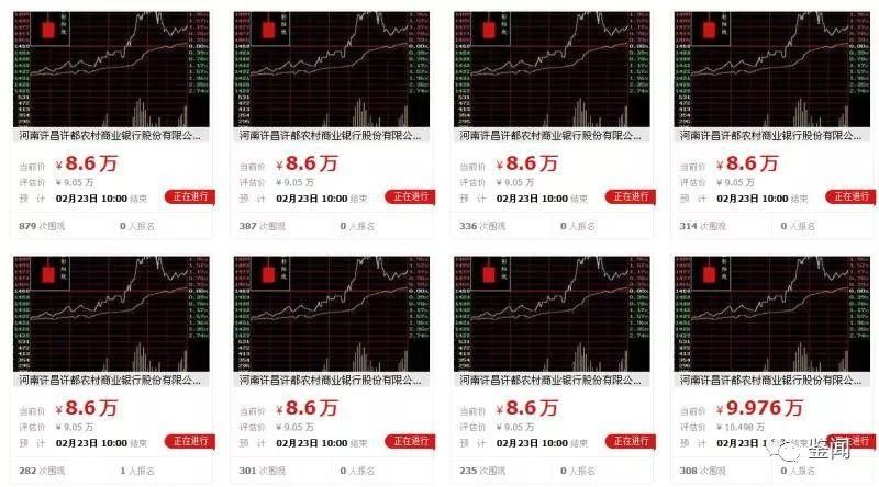 高达43笔超1.2亿股!河南多家银行股权现身淘宝被拍售