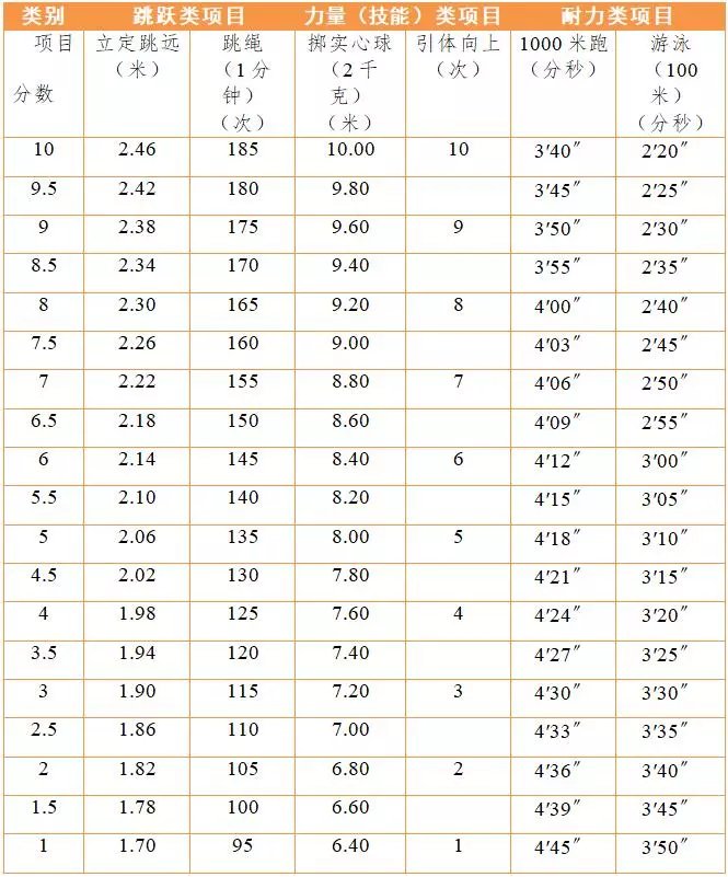 杭州中考体育下月初报名!如何拿满分?学生、家