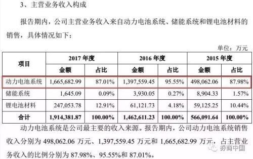 深市首只独角兽今日上市!问鼎创业板第二大市值股