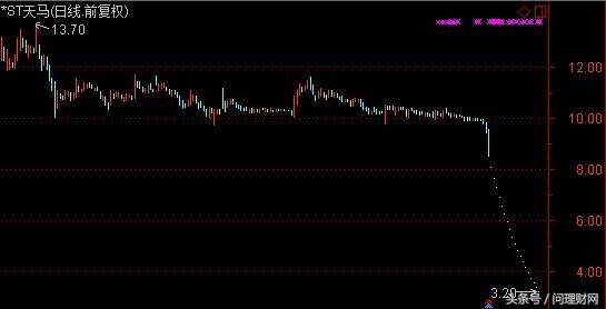 连续19个一字板跌停 6万股民惨遭被动锁仓！或跌成一元股……