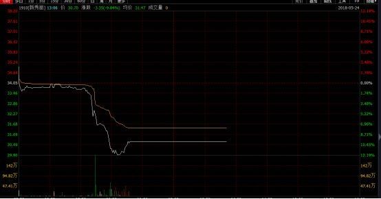 港股新秀丽称做空报告结论并不正确 复牌跌逾10%