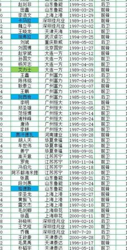 中超四强在预备队联赛鲁能最强,青训体系好让