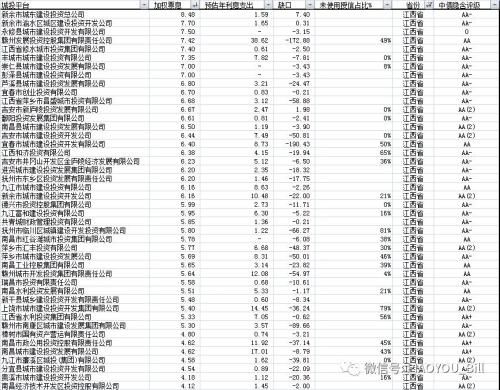 城投又爆风险 背后还有多少雷？