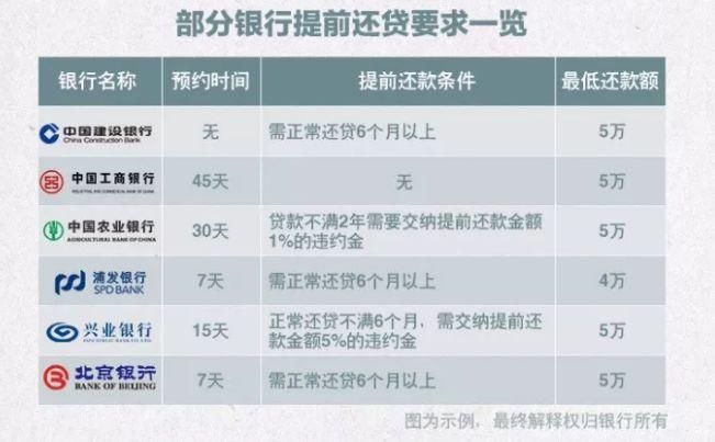 提前还房贷划算吗?3类人适合，2类人不适合