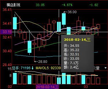 红海行动让这家上市公司一个春节赚了50亿