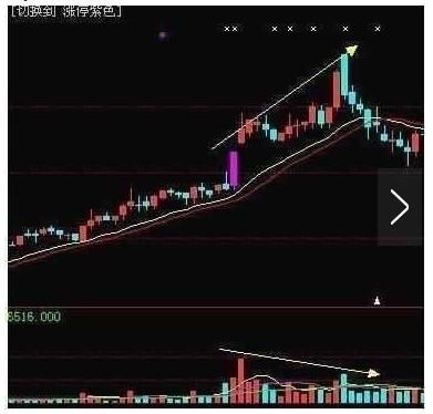 一位清华大学教授的肺腑独白：只有懂成交量的人炒股能赚大钱