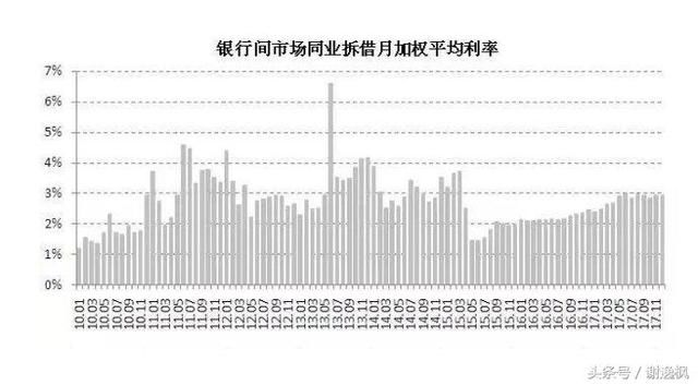 谢逸枫：卖股买房！刚需2018年砸锅卖铁只为买房！