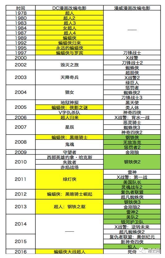 《复联3》票房超18亿,漫威收割粉丝大法甩开国
