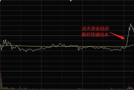 深振业操作的思考全程分析