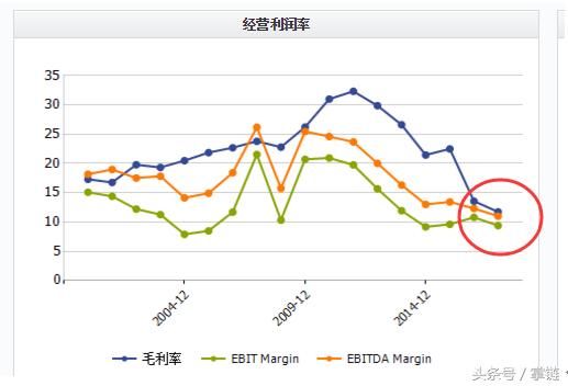 圆通不惧证监会犀利提问 顶着压力继续投资