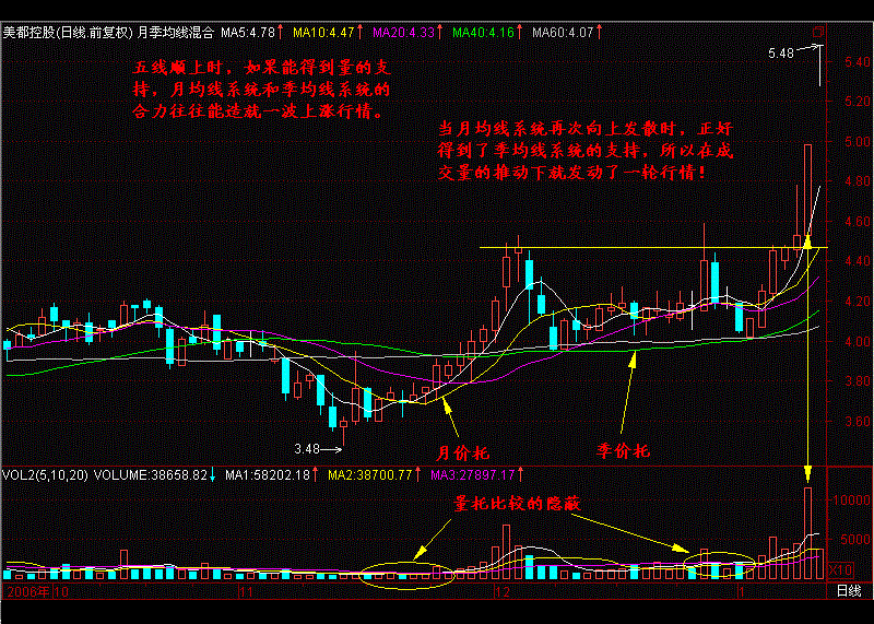 中国股市剥削时代已经到来，A股涨散户亏，散户还有后退的路吗？