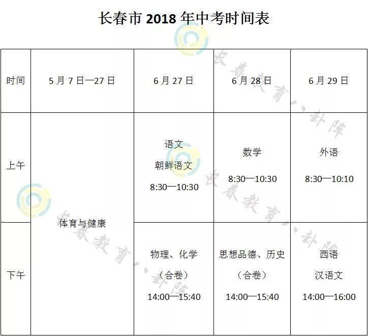长春中考生考卷要贴条形码、第一科提前35分