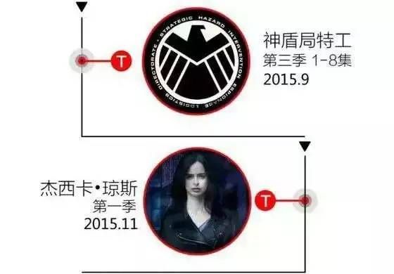 复联正确观影顺序