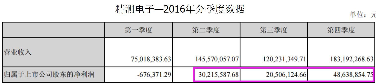 它是稀缺的OLED面板检测龙头，股灾都动摇不了！