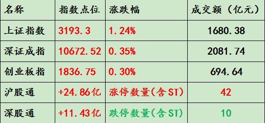 不识上市公司真面目，只缘身在A股中