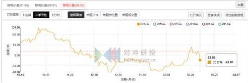 库存超预期大增黑色崩盘，USDA最新月报有何看点？