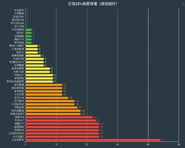 帕萨特碰撞门事件