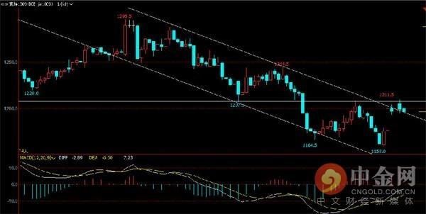 中金网0528商品期货日评：银河螺纹多仓再近10万手