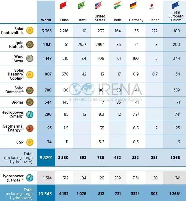 全球一共多少人口2017_西贝尔全球一共多少辆