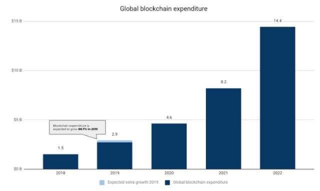 入选区块链50的股票
