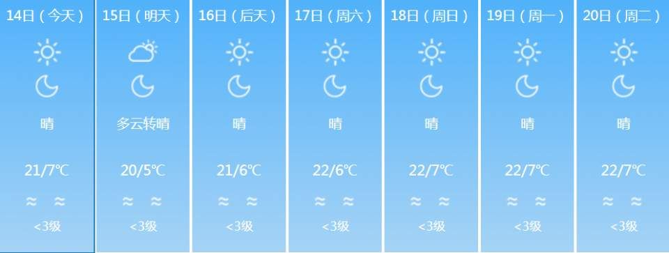 一秒入夏!云南多地春节气温直逼30℃!这下可以穿短袖过年了