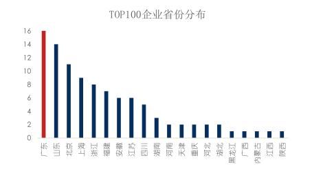 中国企业品牌媒体影响力百强榜公布 快看你家乡的企业上榜了吗？