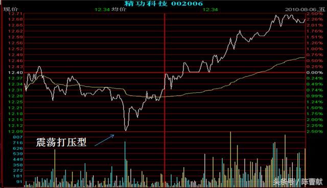 中国“躺着赚钱”的时代到了，历史或将重演，看懂必定腰缠万贯