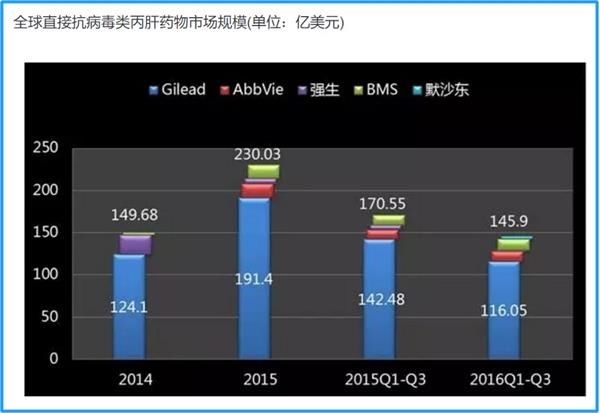 即将来港上市的歌礼生物 是“割”韭菜还是送“礼”物?