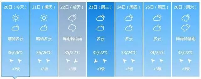 34℃～35℃！广西今日“高烧”，明后天更热！