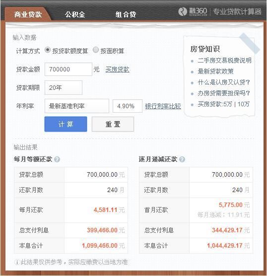 买房贷款选20年好还是30年好?哪个划算?