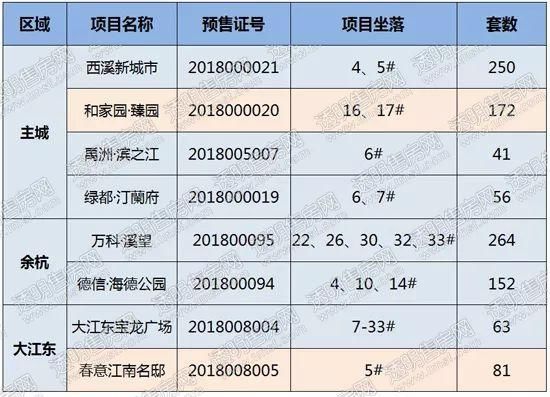 主力60-89方，最低43万起!本周新房供应给刚需送惊喜