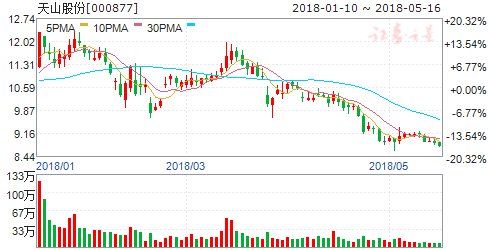 水泥企业业绩大增价格维持高位 六股有掘金机会