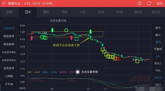 李大霄:股民必须要知道的3种清仓逃命的信号，在忙也要花时间去看