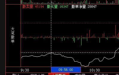 中国股市终究还是妥协了：设下史无前例圈套，谁在玩弄中国股市？