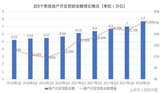 2018，隐藏在最新数据里的楼市真相