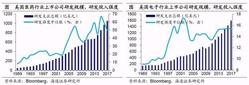 姜超：A股上市企业研发支出仅为美股22% 但差距正在缩小