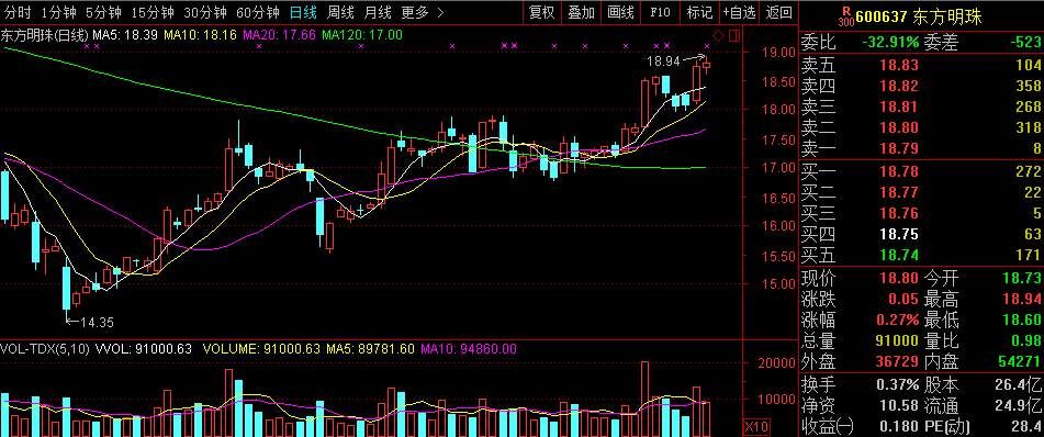 10万股民割肉!国家队成最大输家，持有1.7亿股，三年巨亏超20亿