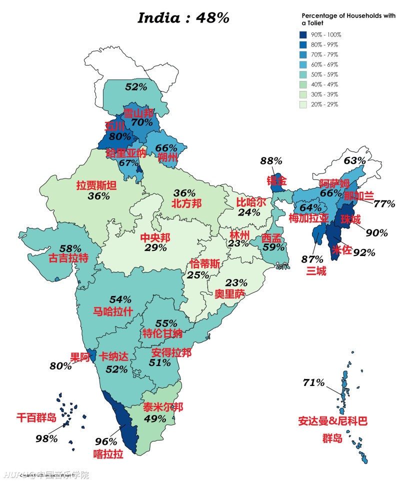 印度各邦家庭厕所普及率，全国厕所普及率竟然不足50%，属于什么水平?zt