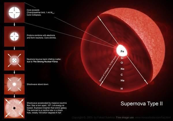 科学家亲眼看到超新星爆发，这辈子恐怕都不会看见第二次了