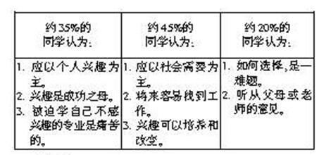 2018高考英语作文预测 最新英语高考作文热点