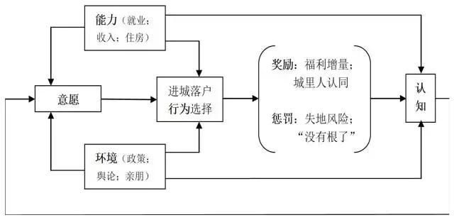 大城市为何从赶人到抢人?